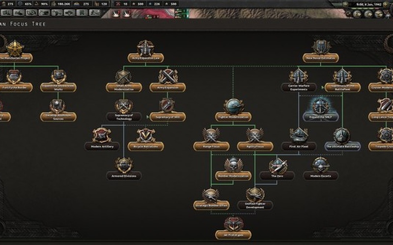 Hearts of Iron IV: Waking the Tiger EUROPE