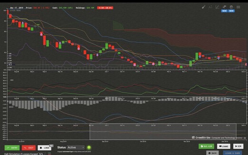 Trade Bots: A Technical Analysis Simulation